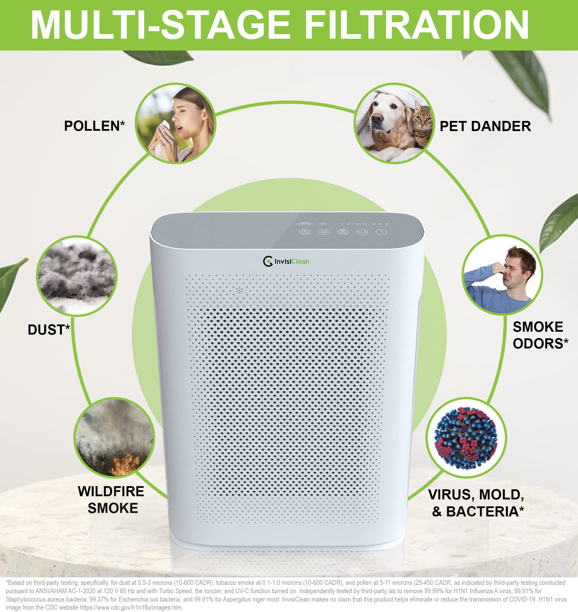 InvisiClean Aura II Air Purifier for Home Allergies & Pets | 4-in-1 H13 True HEPA Filter/Ionizer/Carbon + UV Light | Portable Ai