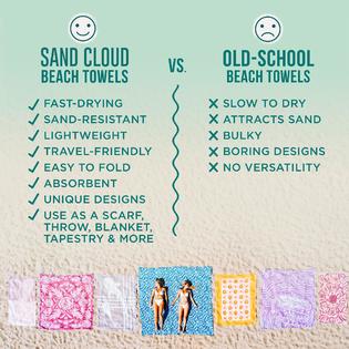 Sand Cloud Turkish Beach Towel - Extra Large, Sand-Resistant, 100% Organic Cotton (Orion)