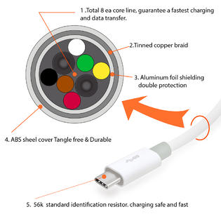 Karen Deals Type C Usb Usb Type C Data Cable Incircle Usb